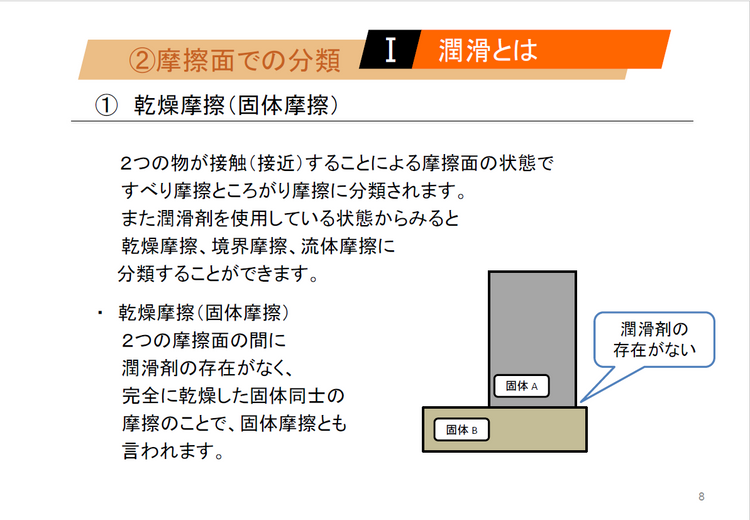 【知っておくべき指南書シリーズ】潤滑剤の種類と用途を詳しく解説~グリースによる潤滑の特徴、転がり軸受における油潤滑の選び方と注意点、油圧作動油の不具合現象~