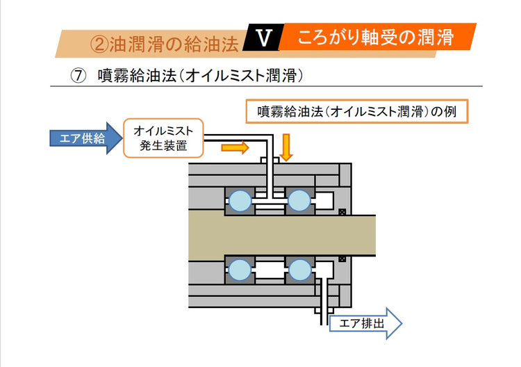 ねじ・ボルトのページ座学実技