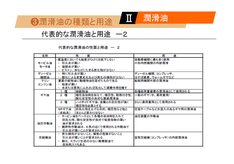 ねじ・ボルトのページ座学実技