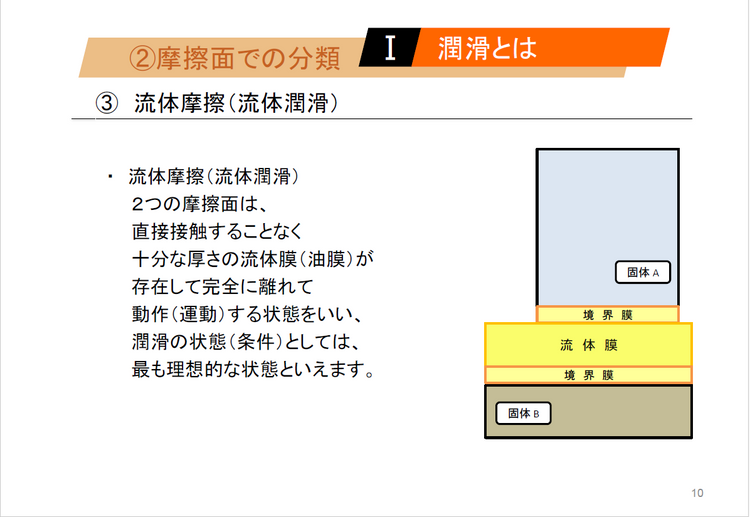 【知っておくべき指南書シリーズ】潤滑剤の種類と用途を詳しく解説～グリースによる潤滑の特徴、転がり軸受における油潤滑の選び方と注意点、油圧作動油の不具合現象～